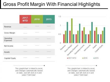 Gross profit margin with financial highlights