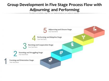 Group development in five stage process flow with adjourning and performing