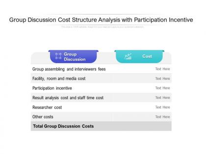 Group discussion cost structure analysis with participation incentive