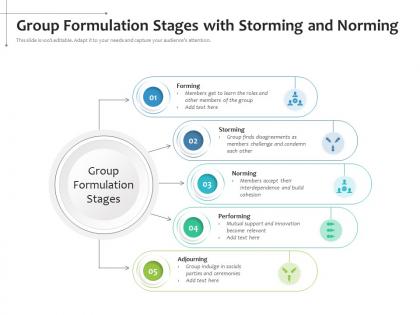 Group formulation stages with storming and norming