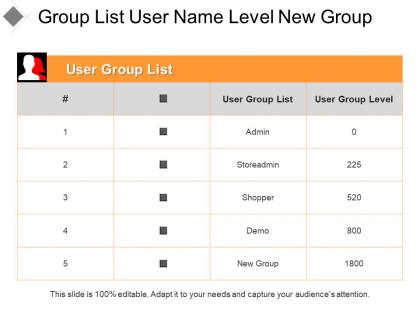 Group list user name level new group