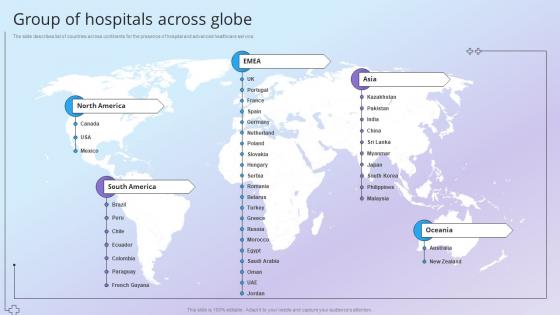 Group Of Hospitals Across Globe Health And Pharmacy Research Company Profile Ppt Summary