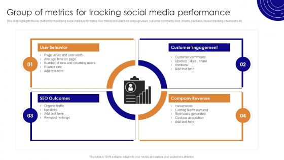 Group Of Metrics For Tracking Social Media Marketing For Online Retailers