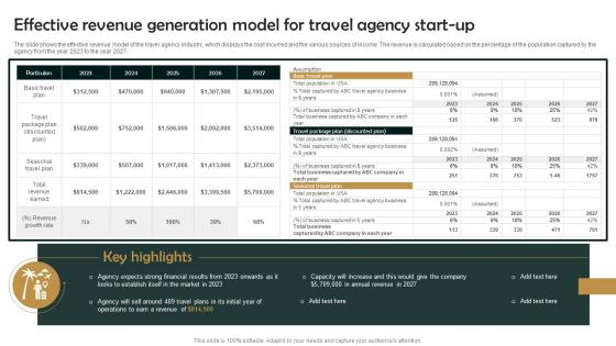 Group Tour Operator Effective Revenue Generation Model For Travel Agency Start Up BP SS