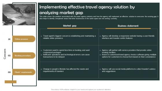 Group Tour Operator Implementing Effective Travel Agency Solution By Analyzing Gap BP SS