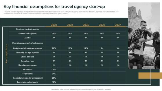 Group Tour Operator Key Financial Assumptions For Travel Agency Start Up BP SS