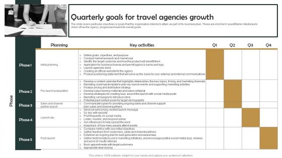 Group Tour Operator Quarterly Goals For Travel Agencies Growth BP SS