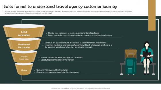 Group Tour Operator Sales Funnel To Understand Travel Agency Customer Journey BP SS