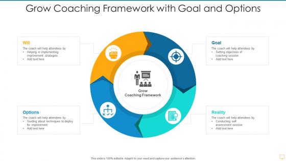Grow coaching framework with goal and options