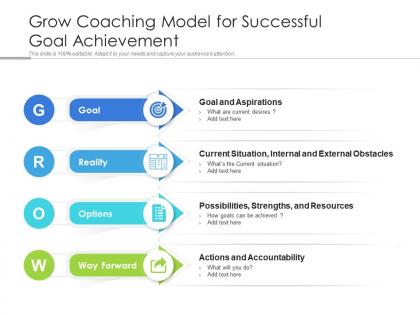 Grow coaching model for successful goal achievement