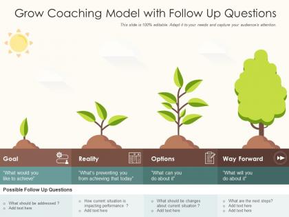 Grow coaching model with follow up questions