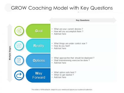 Grow coaching model with key questions