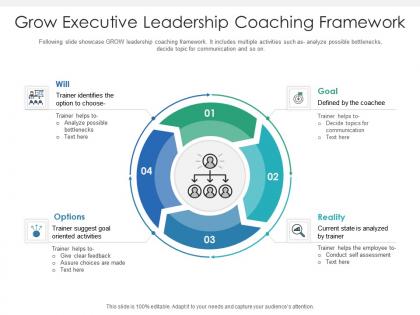 Grow executive leadership coaching framework