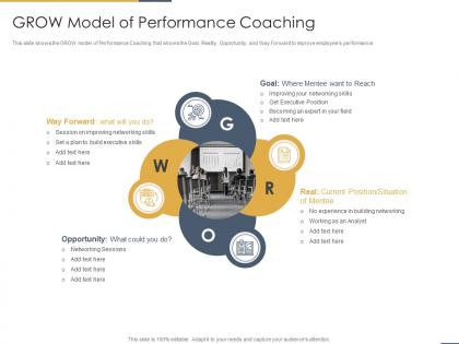 Grow model of performance coaching performance coaching to improve