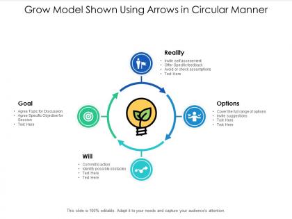 Grow model shown using arrows in circular manner