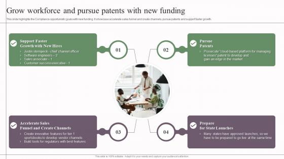 Grow Workforce And Pursue Patents With New Compliable Investor Funding Elevator Pitch Deck