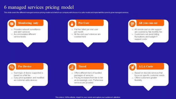 Growing A Profitable Managed Services Business 6 Managed Services Pricing Model