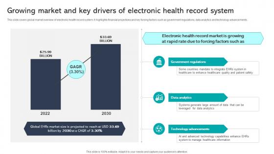 Growing Market And Key Drivers Of Electronic Health Record Integrating Healthcare Technology DT SS V
