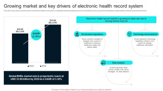 Growing Market And Key Drivers Of Healthcare Technology Stack To Improve Medical DT SS V