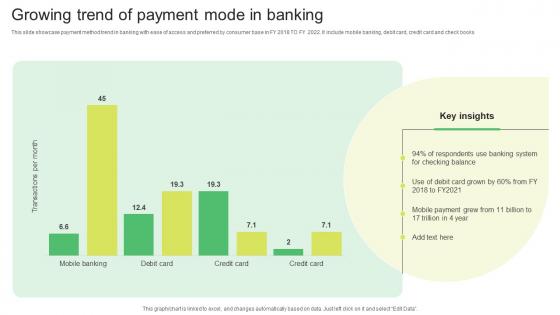 Growing Trend Of Payment Mode In Banking