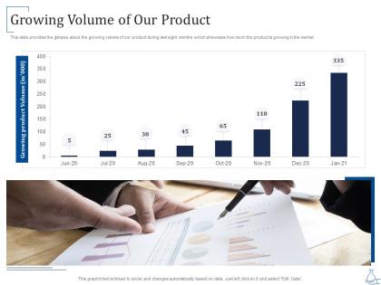 Growing volume of our product series b investment ppt slides