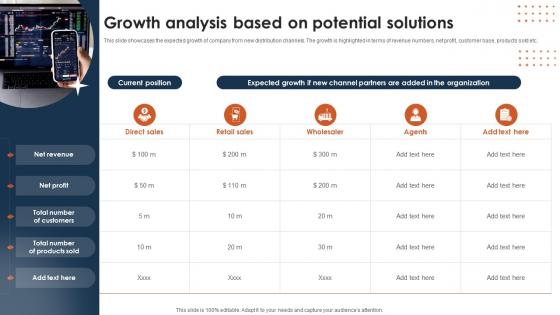 Growth Analysis Based On Potential Solutions Multichannel Distribution System To Meet Customer Demand