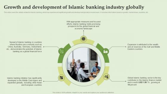 Growth And Development Of Islamic Banking Industry Everything About Islamic Banking Fin SS V