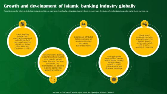 Growth And Development Of Islamic Banking Industry Globally Shariah Compliant Banking Fin SS V