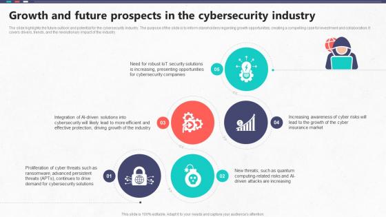Growth And Future Prospects In The Cybersecurity Industry Global Cybersecurity Industry Outlook