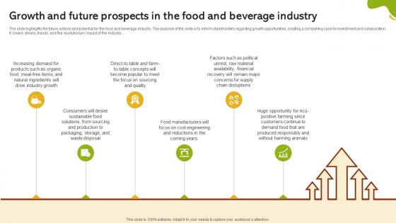Growth And Future Prospects In The Food And Beverage Industry Global Food And Beverage Industry IR SS