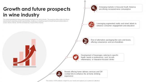 Growth And Future Prospects In Wine Industry Global Wine Industry Report IR SS