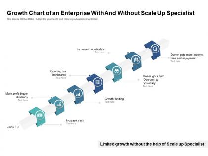 Growth chart of an enterprise with and without scale up specialist