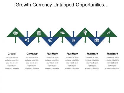 Growth currency untapped opportunities economics scale product phase