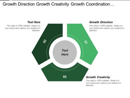 Growth direction growth creativity growth coordination leadership traits