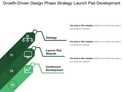 Growth driven design phase strategy launch pad development