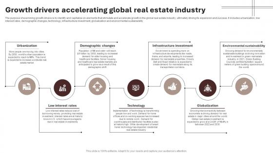 Growth Drivers Accelerating Global Real Estate Industry Housing And Property Industry Report IR SS V
