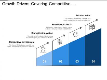 Growth drivers covering competitive environment disruptive innovation products