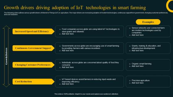 Growth Drivers Driving Adoption Of Iot Technologies In Improving Agricultural IoT SS