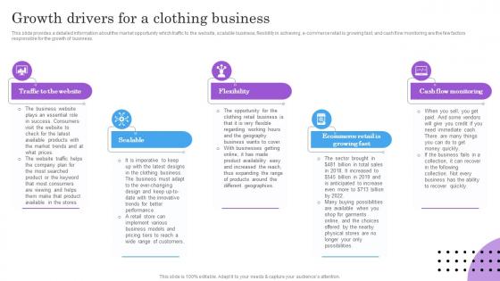 Growth Drivers For A Clothing Business BP SS