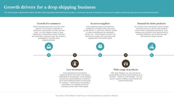 Growth Drivers For A Drop Shipping Business Drop Shipping Start Up BP SS
