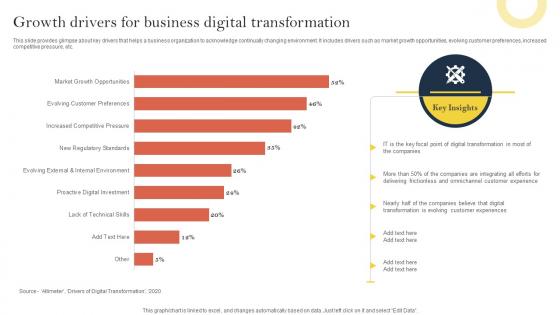 Growth Drivers For Business Digital Transformation Effective Corporate Digitalization Techniques