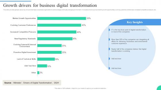 Growth Drivers For Business Digital Transformation IT Adoption Strategies For Changing