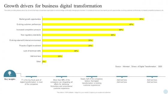 Growth Drivers For Business Efficient Digital Transformation Measures For Businesses