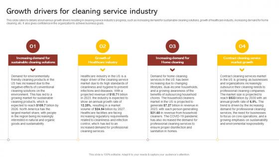 Growth Drivers For Cleaning Service Industry Commercial Cleaning Business Plan BP SS