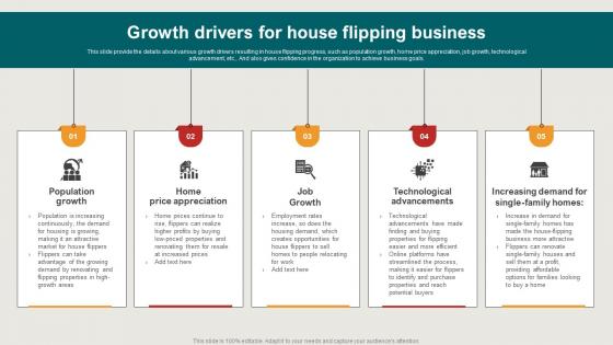 Growth Drivers For House Flipping Business House Restoration Business Plan BP SS