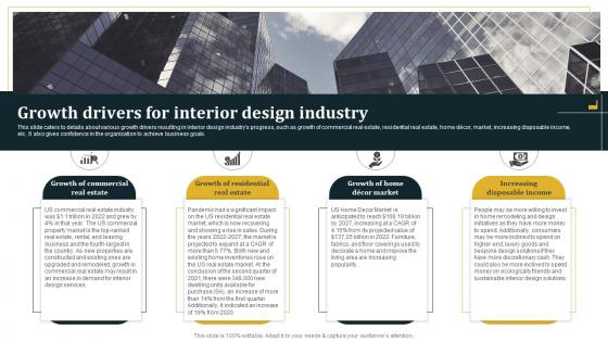 Growth Drivers For Interior Design Industry Architecture Business Plan BP SS