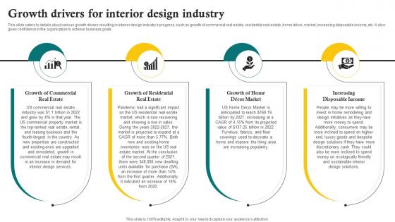 Growth Drivers For Interior Design Industry Sustainable Interior Design BP SS
