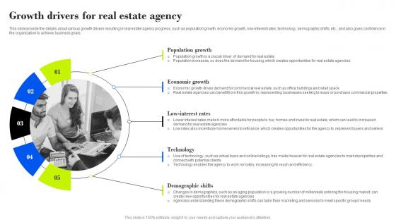 Growth Drivers For Real Estate Agency Property Management Company Business Plan BP SS