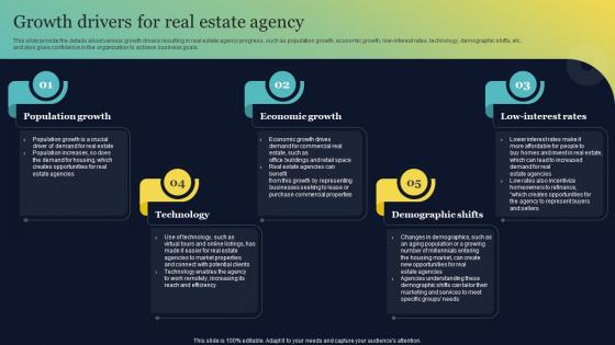 Growth Drivers For Real Estate Agency Real Estate Brokerage BP SS