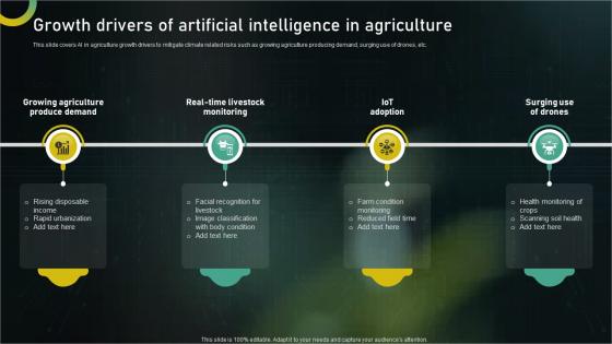 Growth Drivers Of Artificial Intelligence In Agriculture